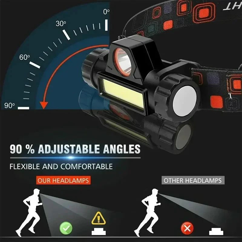 Headlamp Waterproof Rechargeable - Headlamp,Bright LED Flashlight,Rechargeable Headlight with Magnet