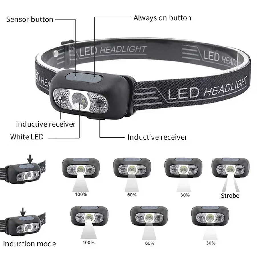 Powerful LED Headlamp Adjustab - Headlamp Waterproof Rechargeable review and price