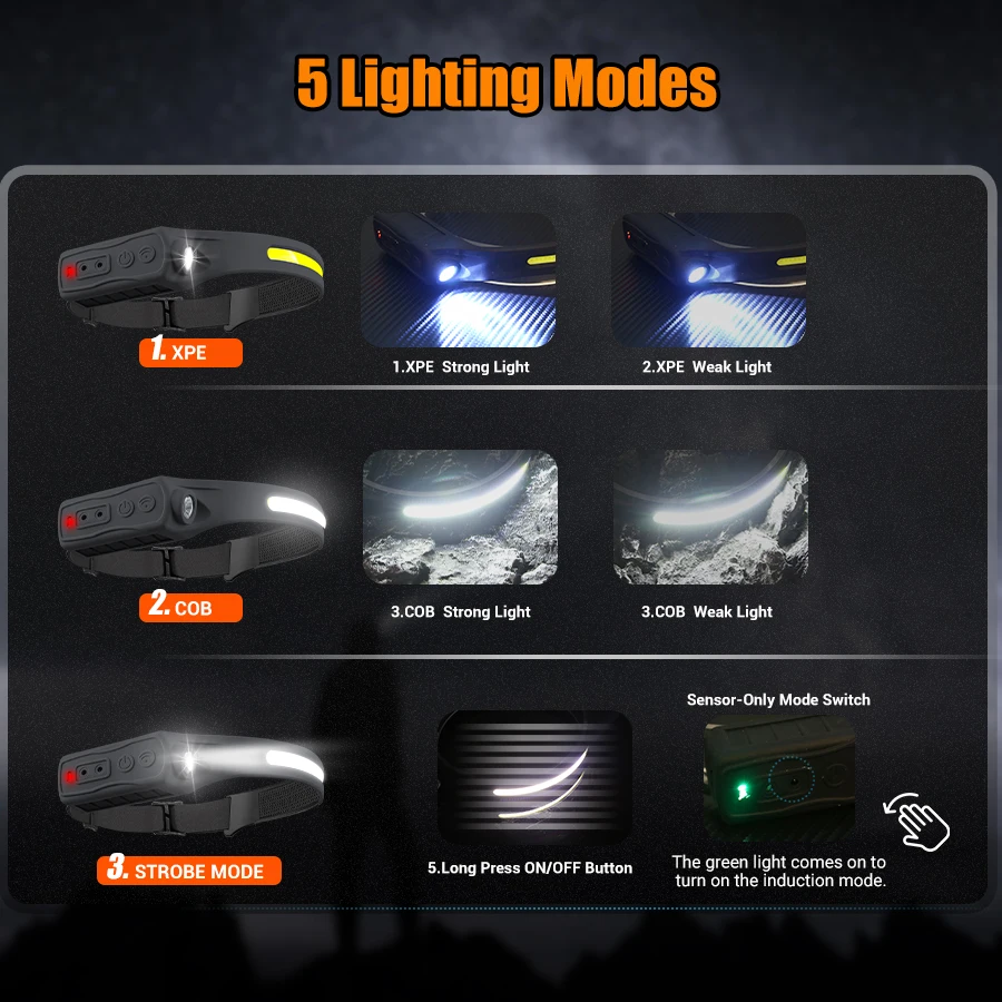 Rechargeable Headlamp 350 Lume - Headlamp Waterproof Rechargeable review and price