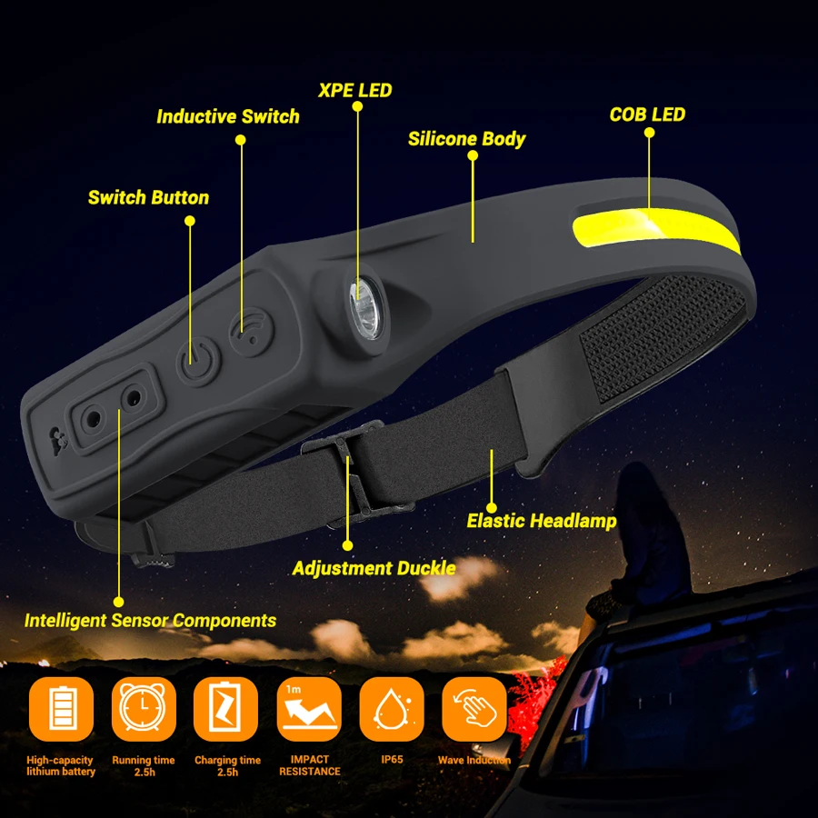 Rechargeable Headlamp 350 Lume - Headlamp Waterproof Rechargeable review and price