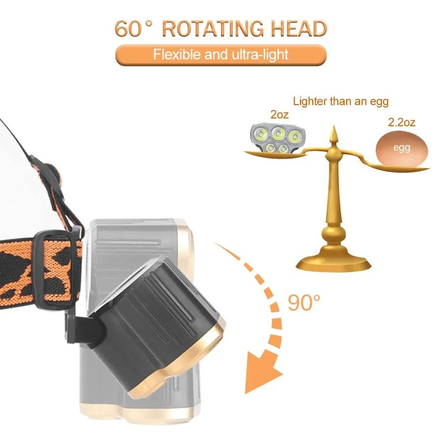 Rechargeable 5 LED Headlight U - Headlamp Waterproof Rechargeable review and price