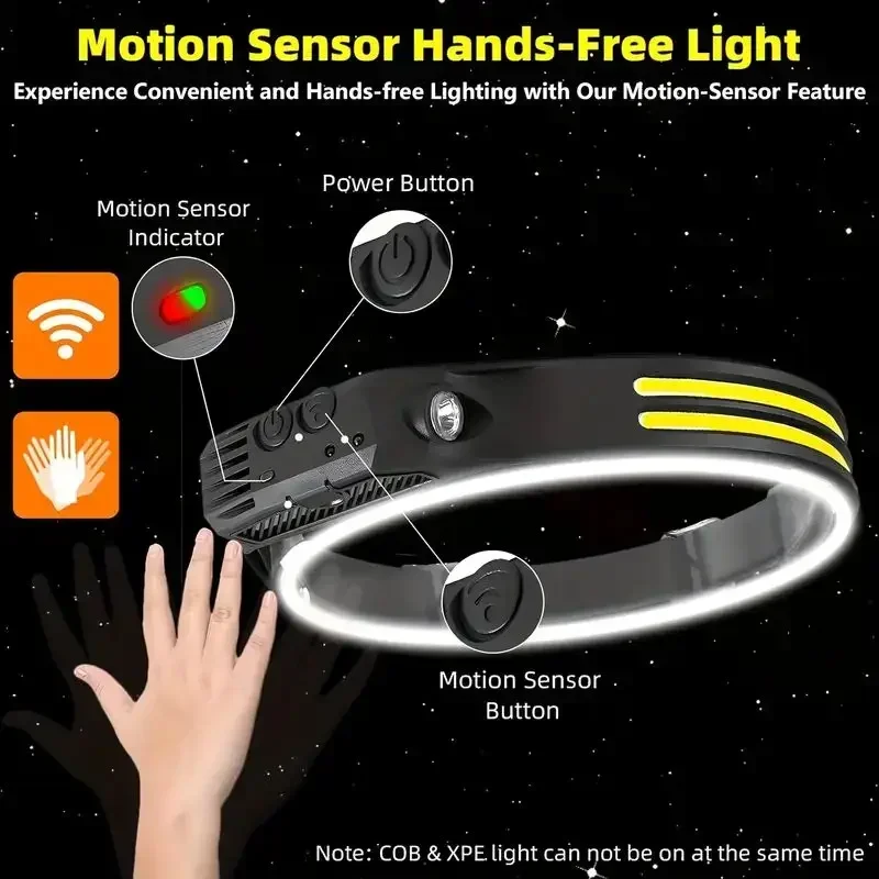 Super Bright Motion Sensor LED - Headlamp Waterproof Rechargeable review and price
