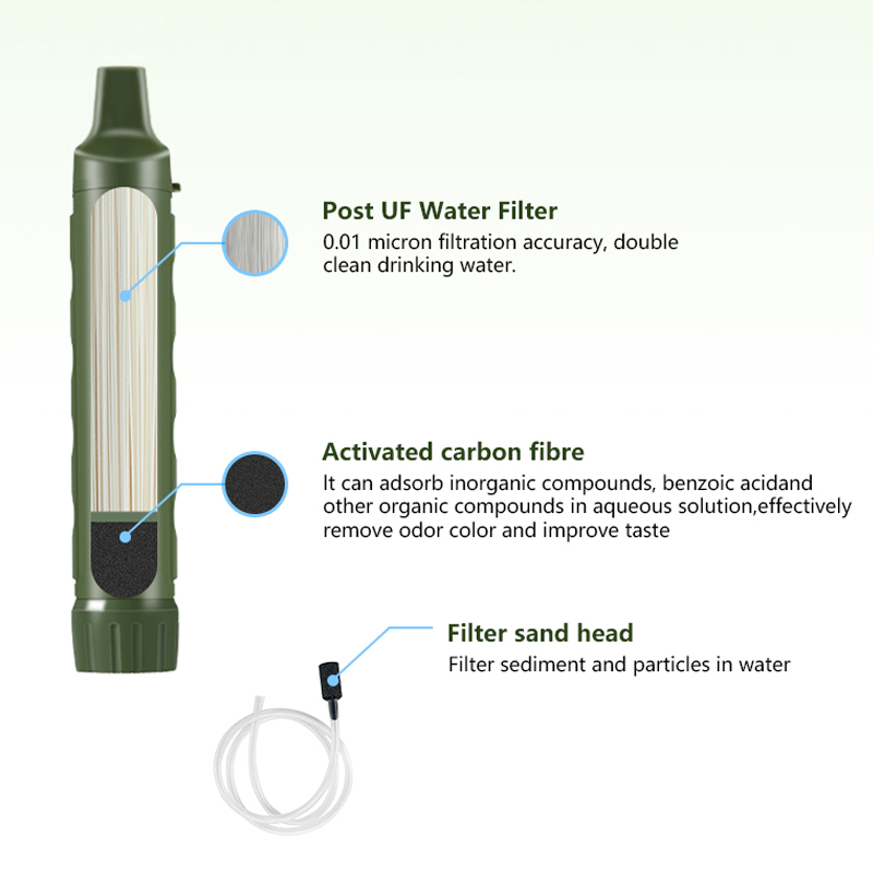 Filterwell Personal Camper Wat - Water Filter Straw review and price
