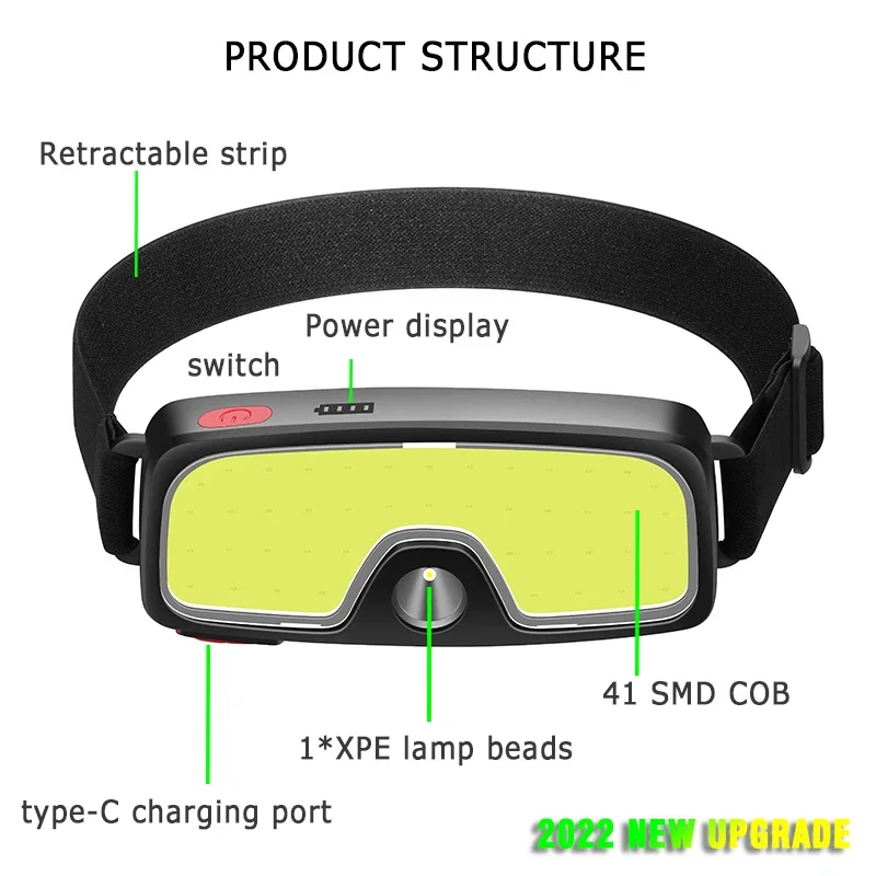 Powerful COB LED Headlamp Type - Headlamp Waterproof Rechargeable review and price